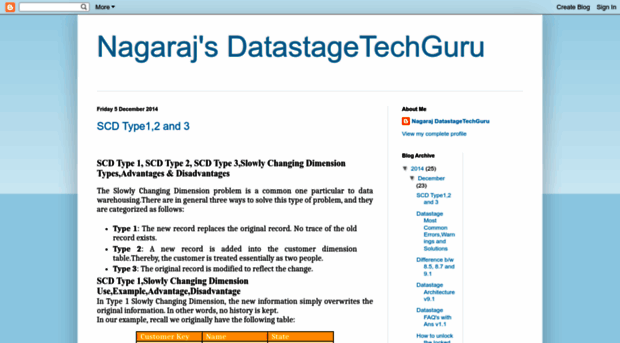 datastagetechguru.blogspot.com