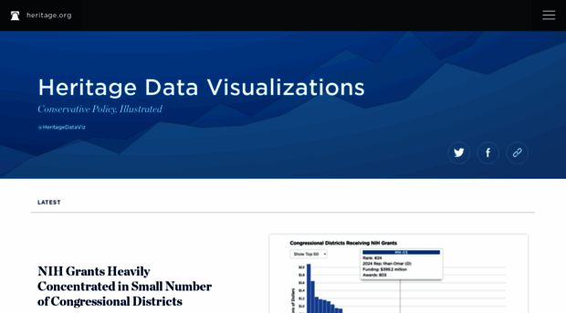 datavisualizations.heritage.org