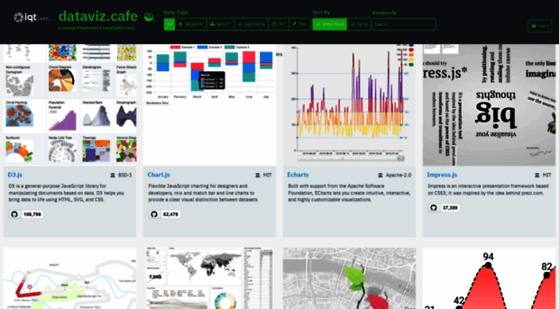 dataviz.cafe