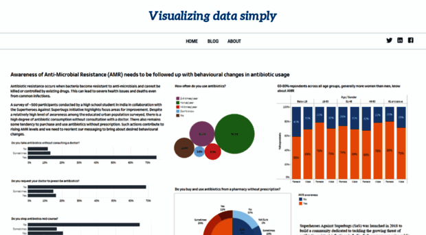 dataviz.in