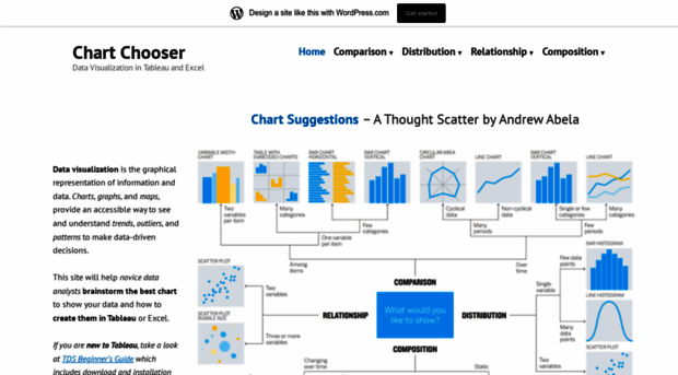 dataviz5.wordpress.com