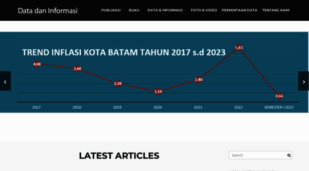 datin.bpbatam.go.id