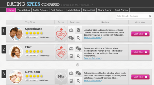 dating-sites-compared.com