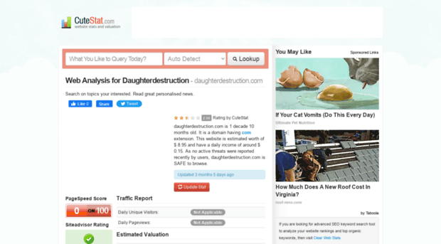 daughterdestruction.com.cutestat.com