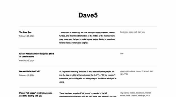 dave5.com