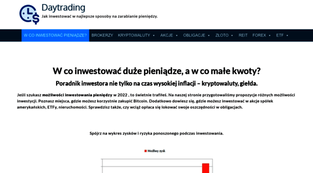 daytrading.com.pl