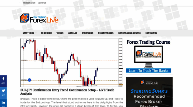 daytradingforexlive.com