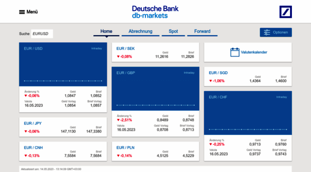 db-markets.com