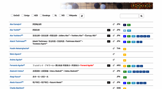 db.u-go.net