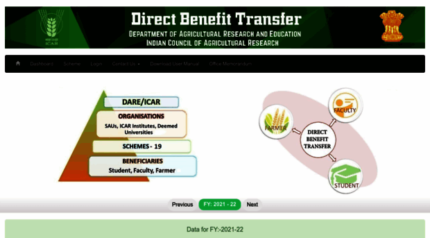 dbtdare.icar.gov.in