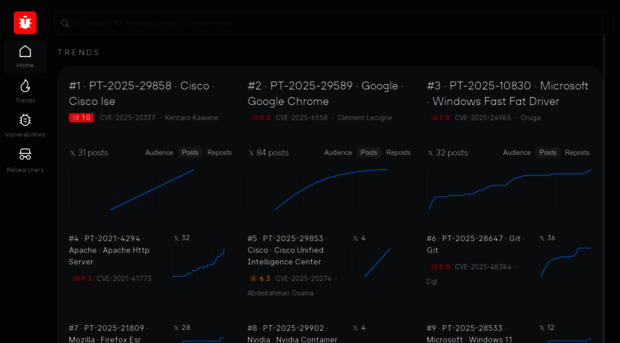 dbugs.ptsecurity.com