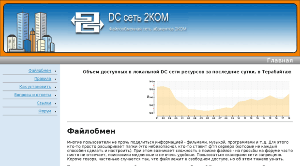 dc.2kom.ru