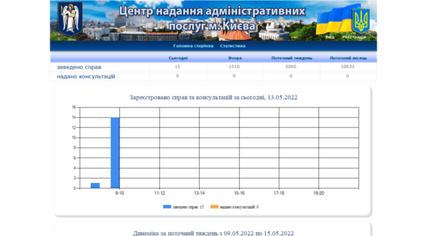 dc.dozvil-kiev.gov.ua