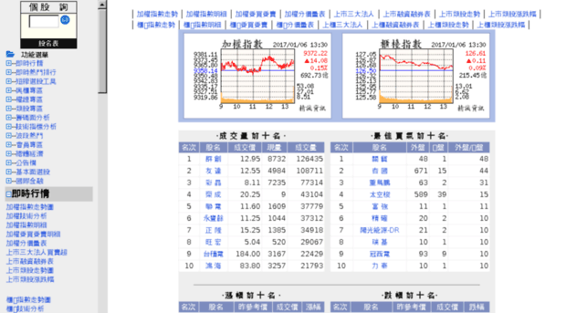 dcn.megatime.com.tw