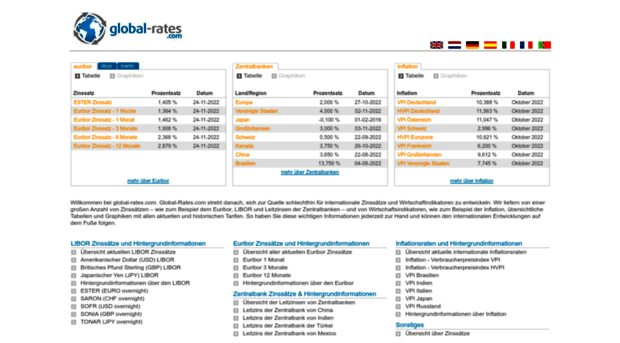 de.global-rates.com