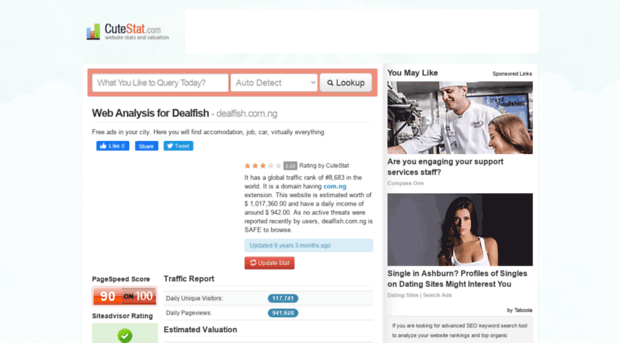 dealfish.com.ng.cutestat.com