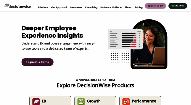 decisionwise.com