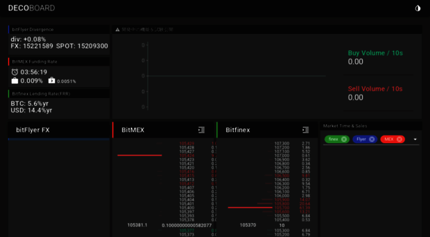 deco-board.netlify.app
