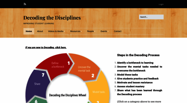 decodingthedisciplines.org