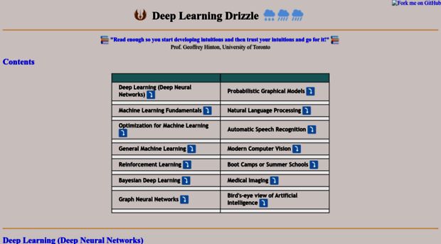 deep-learning-drizzle.github.io