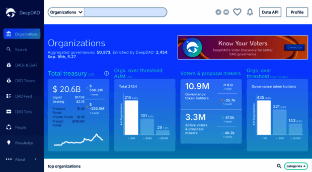 deepdao.io