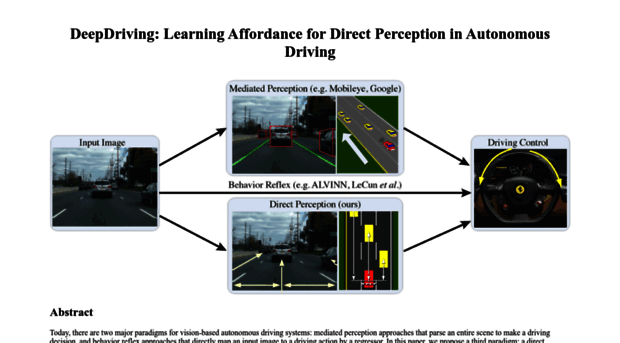 deepdriving.cs.princeton.edu