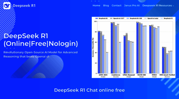 deepseek-r1.com
