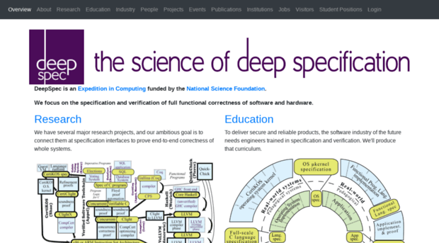 deepspec.org