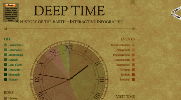 deeptime.info