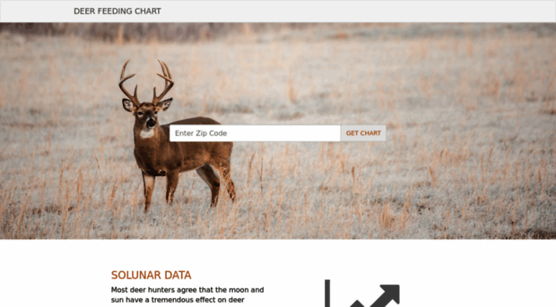 deerfeedingchart.com