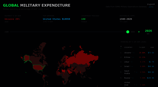 defensebudget.org