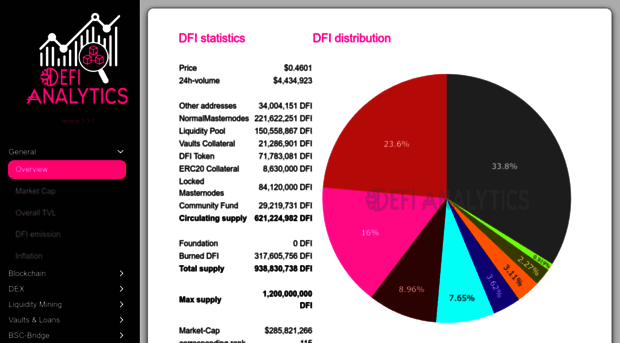 defichain-analytics.com