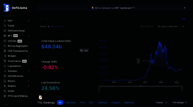 defillama.com
