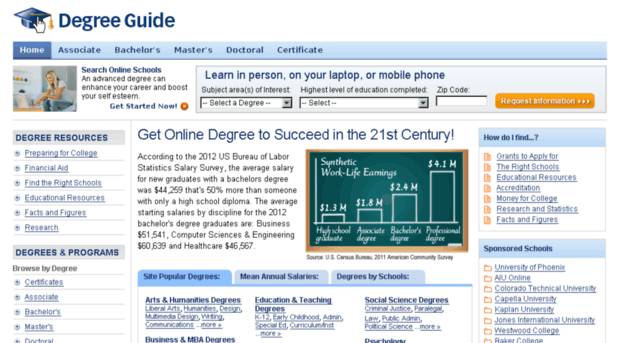 degreeguide.com