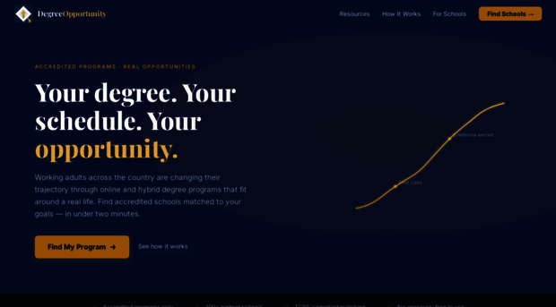 degreeopportunity.com