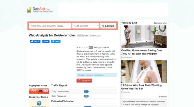 delete-remove.com.cutestat.com
