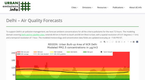 delhiairquality.info