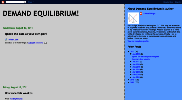 demandequilibrium.blogspot.fr