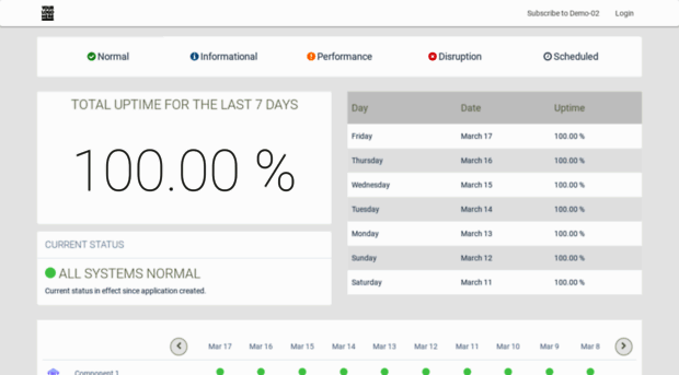 demo-02.statuscast.com