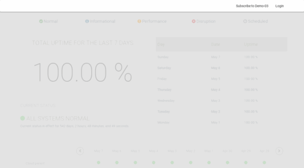 demo-03.statuscast.com