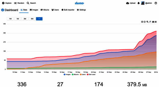 demo-admin.chevereto.com