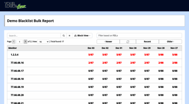 demo-partial-white-label.hetrixtools.com