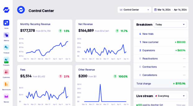 demo.baremetrics.io