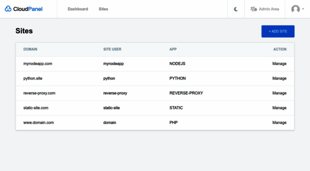 demo.cloudpanel.io