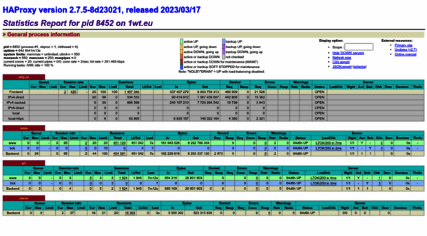 demo.haproxy.org