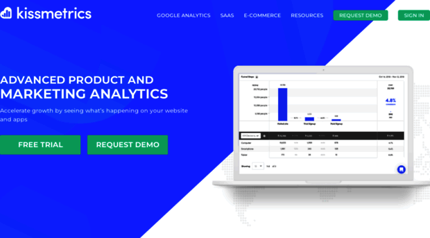 demo.kissmetrics.com