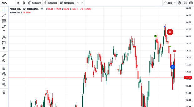 demo_chart.tradingview.com