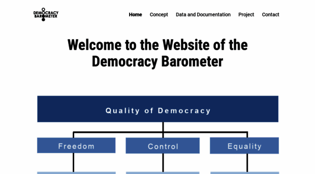 democracybarometer.org