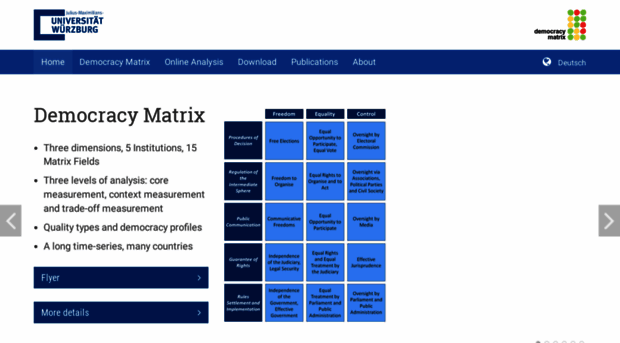 democracymatrix.com