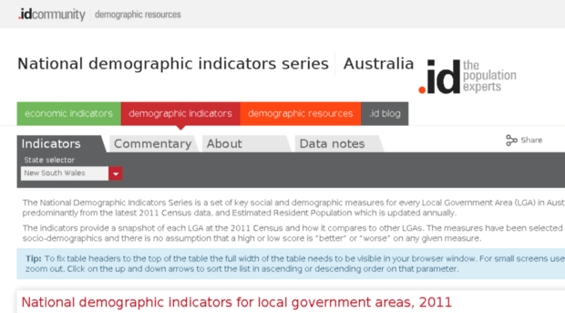 demographic-indicators.id.com.au